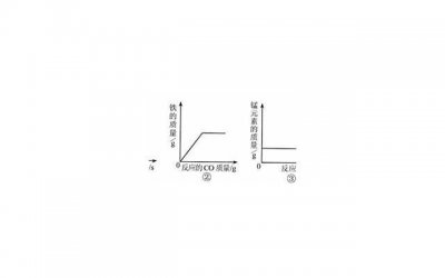 ​表示累却没有依靠的句子精选239句