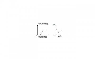 ​一年级描写春天的句子精选20句