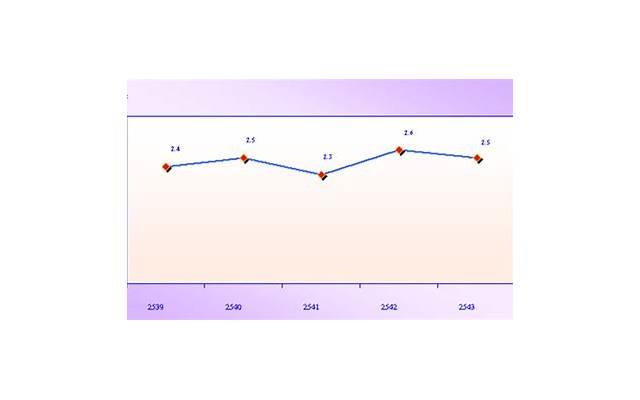 皇帝的新娘里土味情话[异性的情话大全]
