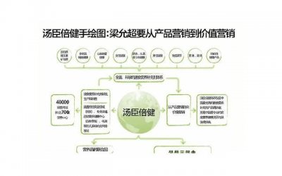 ​我的梦想短句8个字聚集76句