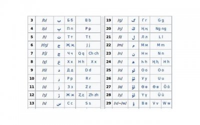 ​你看这天边的云（表白短句对男生）
