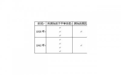 ​表白文案长文400字(一段简短而深情的告白200字)